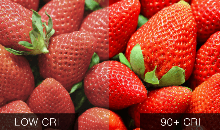 What is Colour Rendering Index (CRI)?