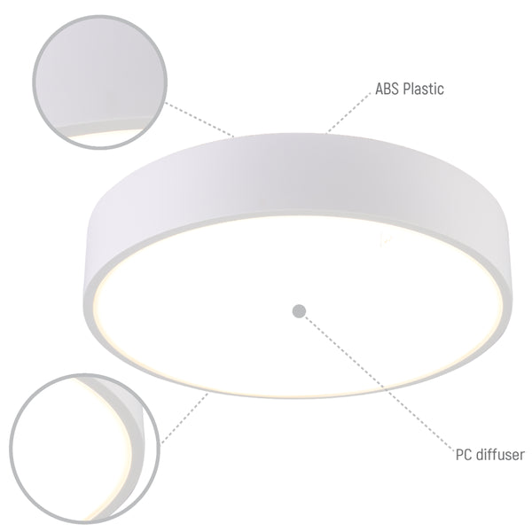 Lighting properties of Sleek LED Bulkhead Light IP65 Ceiling Wall Interior Exterior 24W 4000K White 181-15361